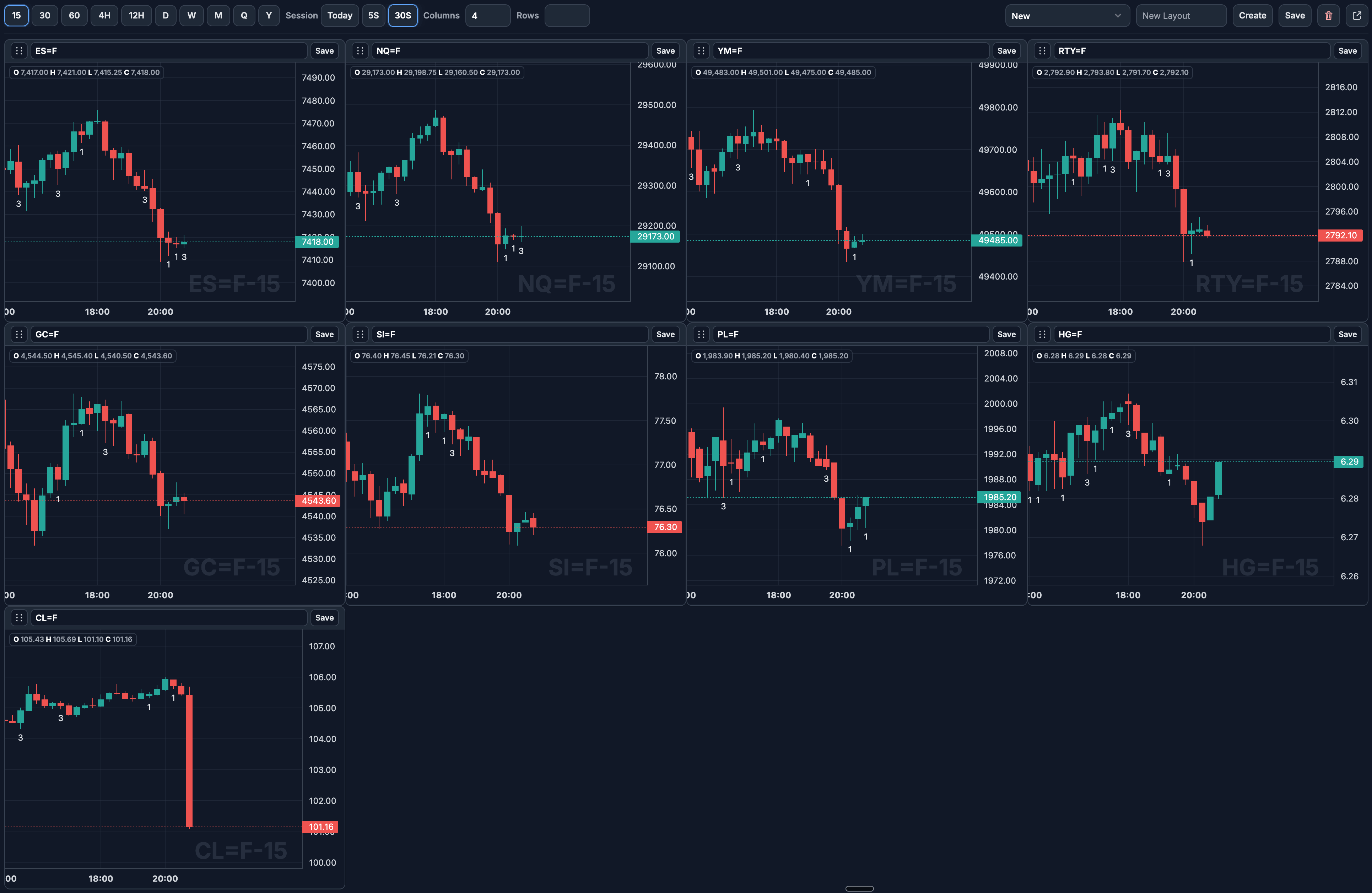 MarketScanner chart layout preview
