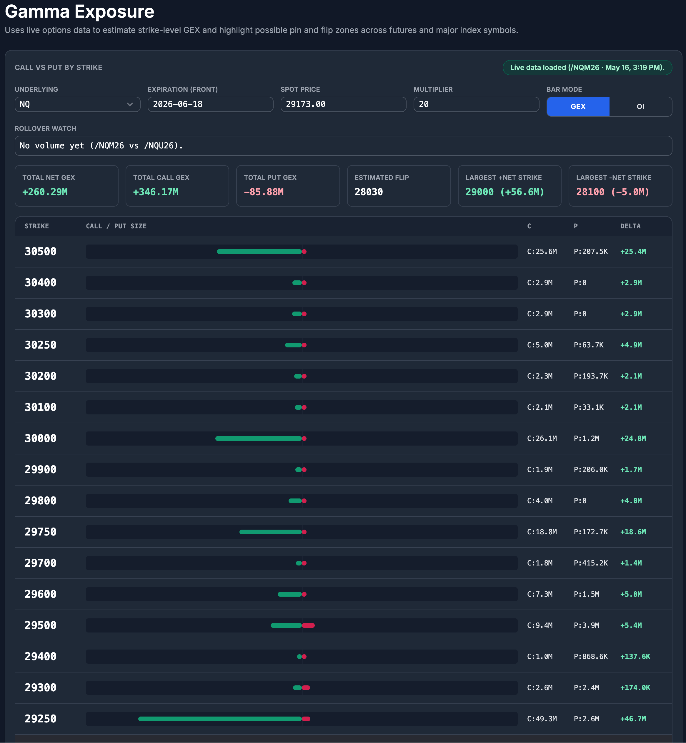 Gamma exposure preview