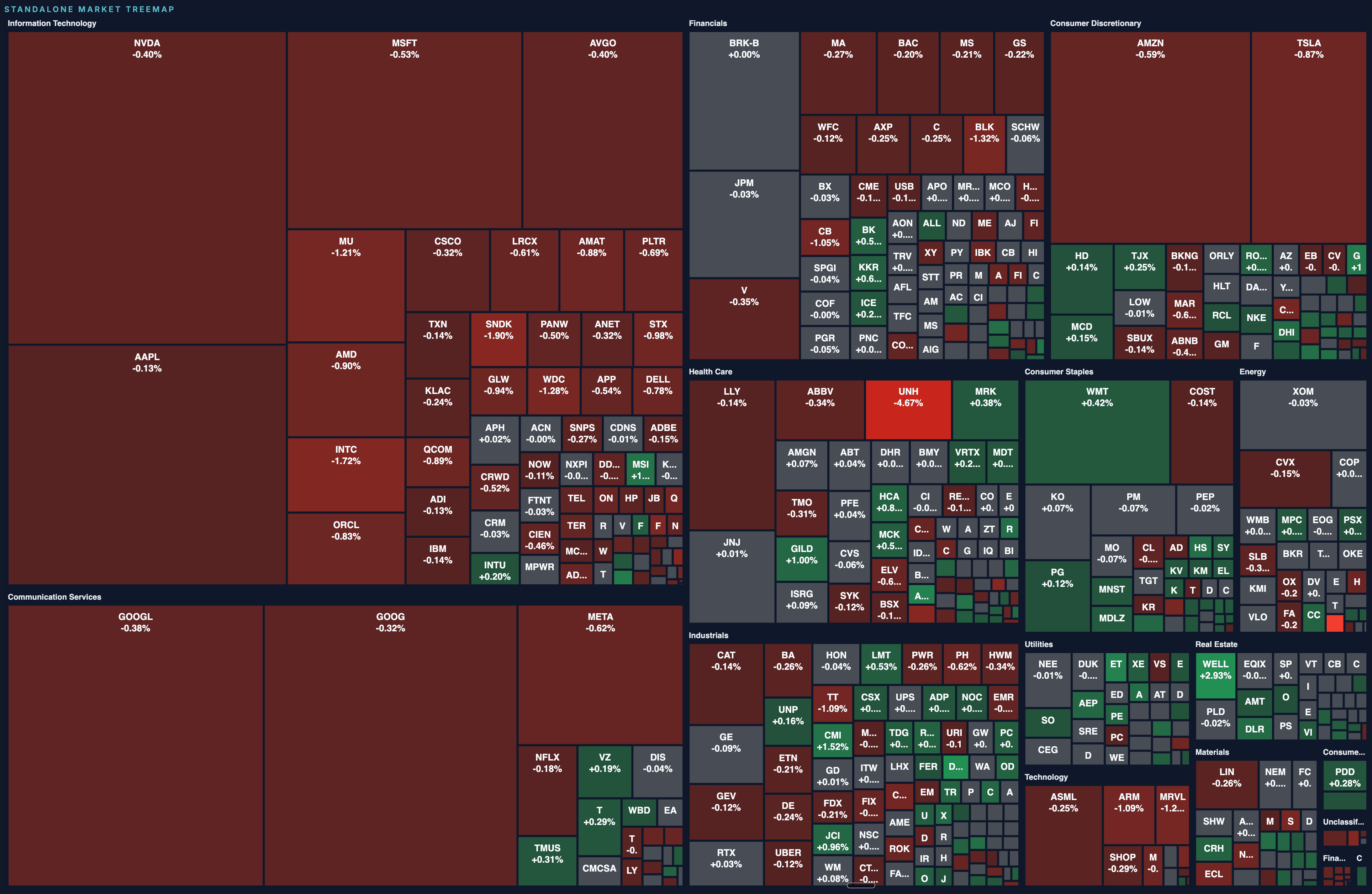 Market treemap preview