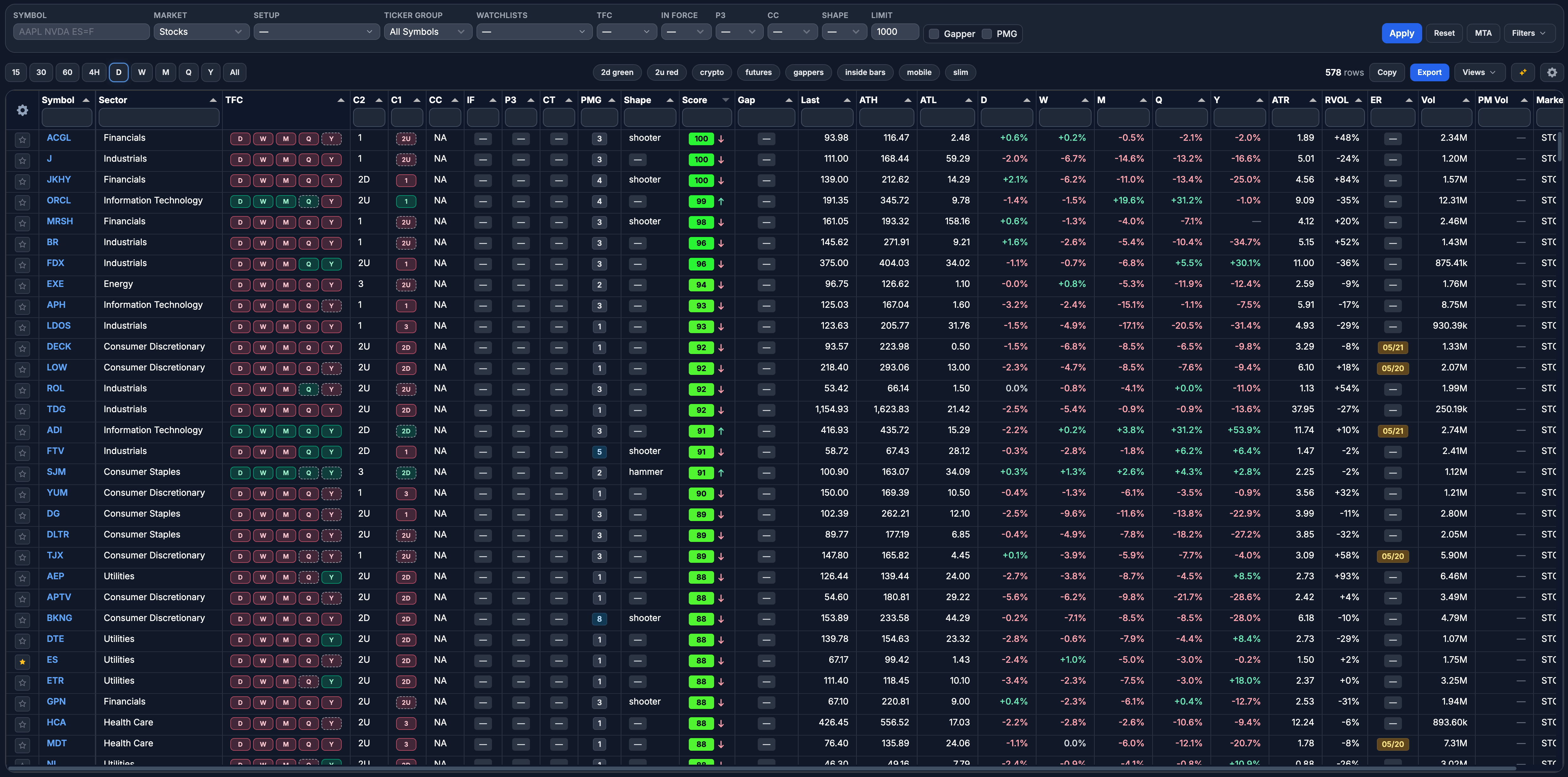 MarketScanner setups table preview