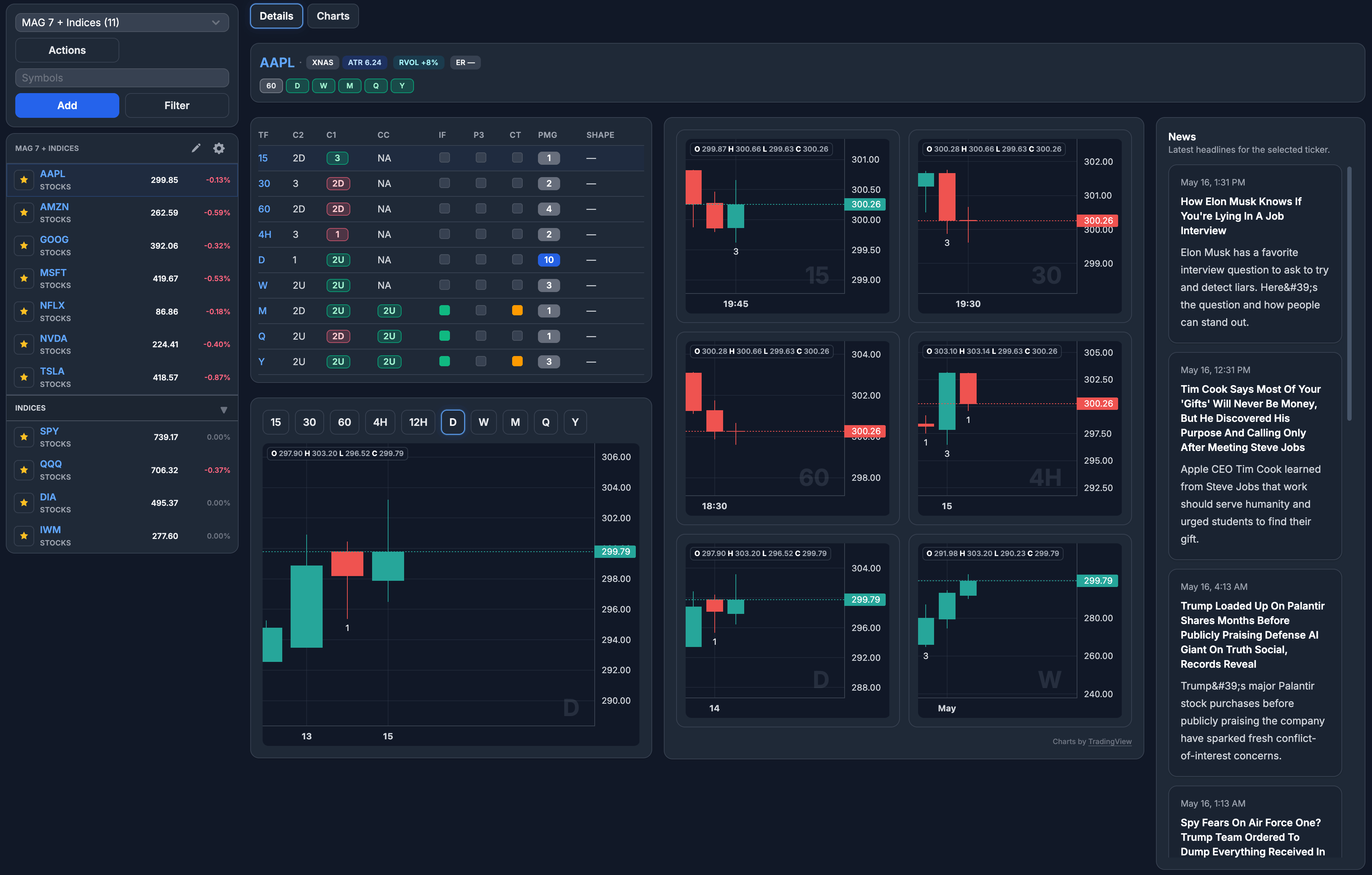 Watchlists details preview