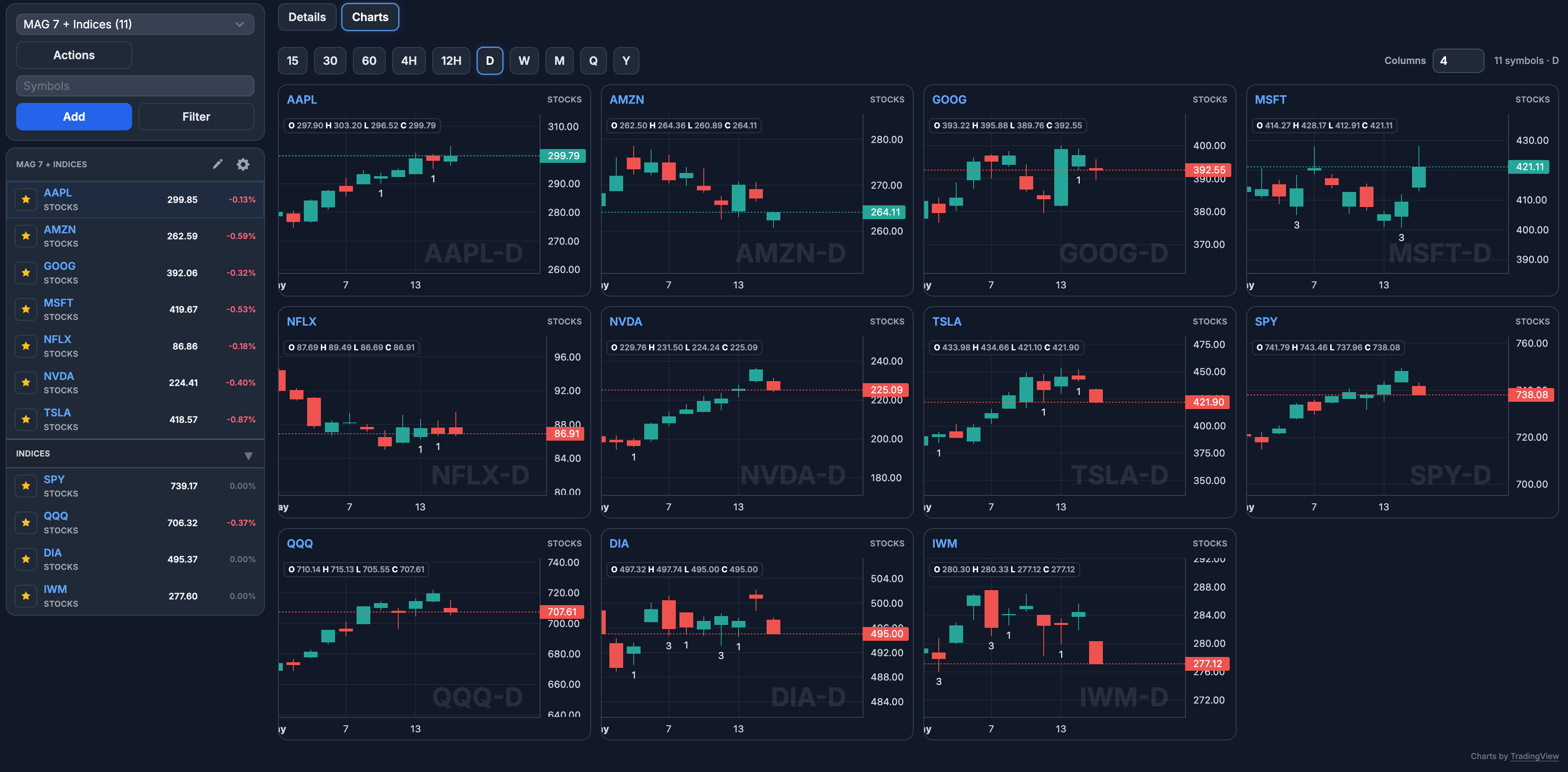 Watchlist charts preview