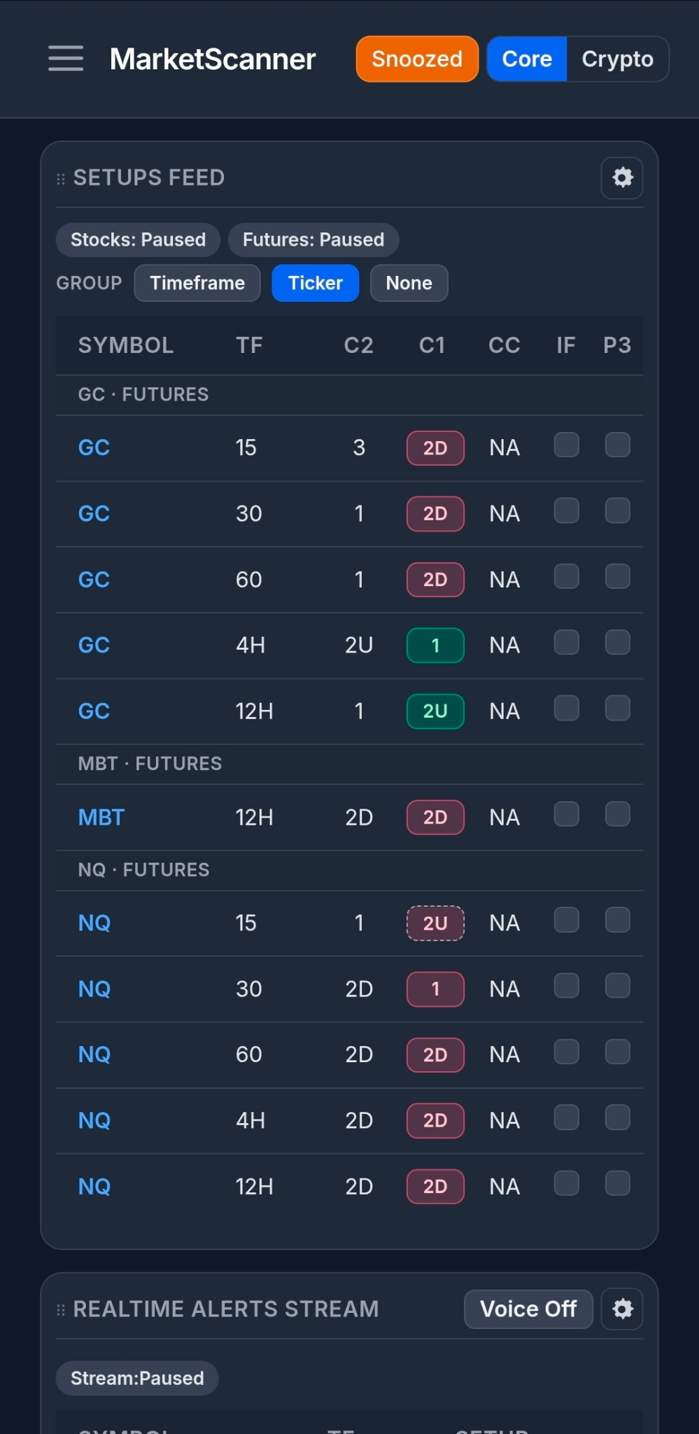 Mobile setups feed preview