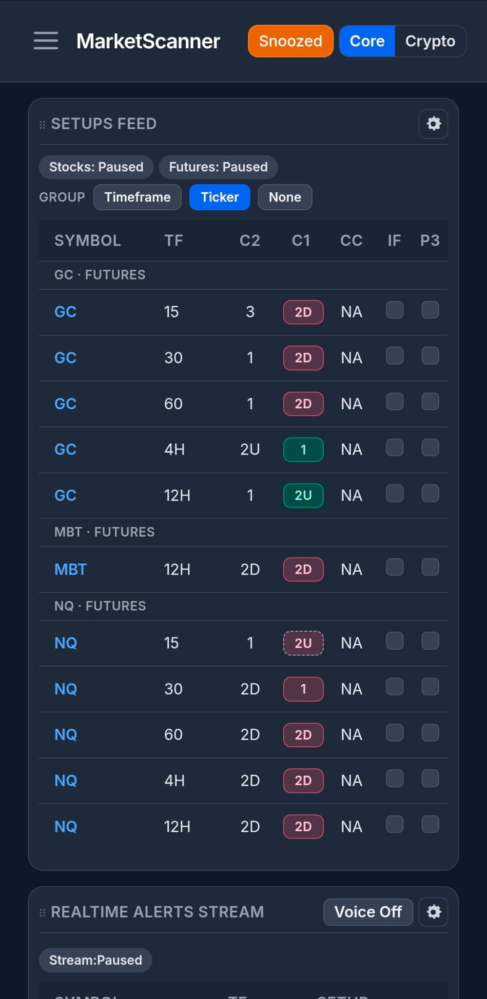 Mobile setups feed preview