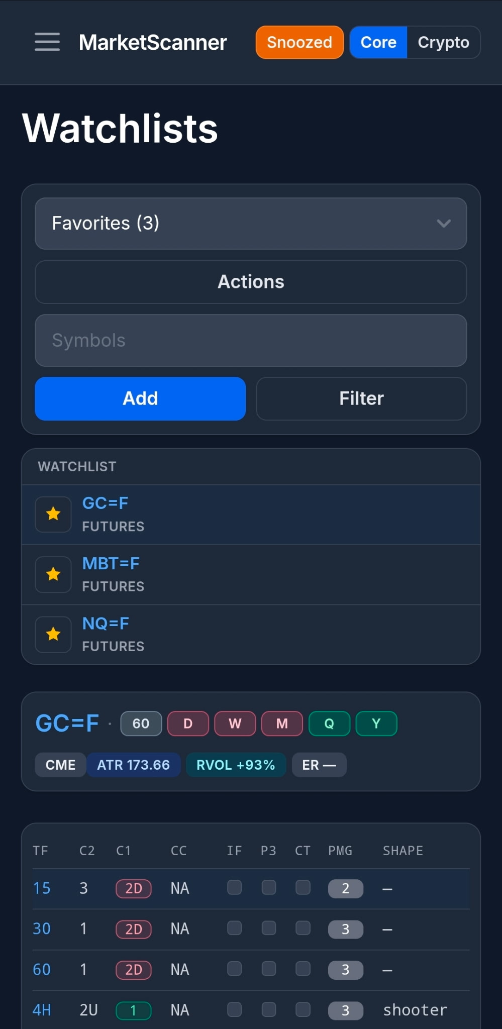 Mobile watchlists preview