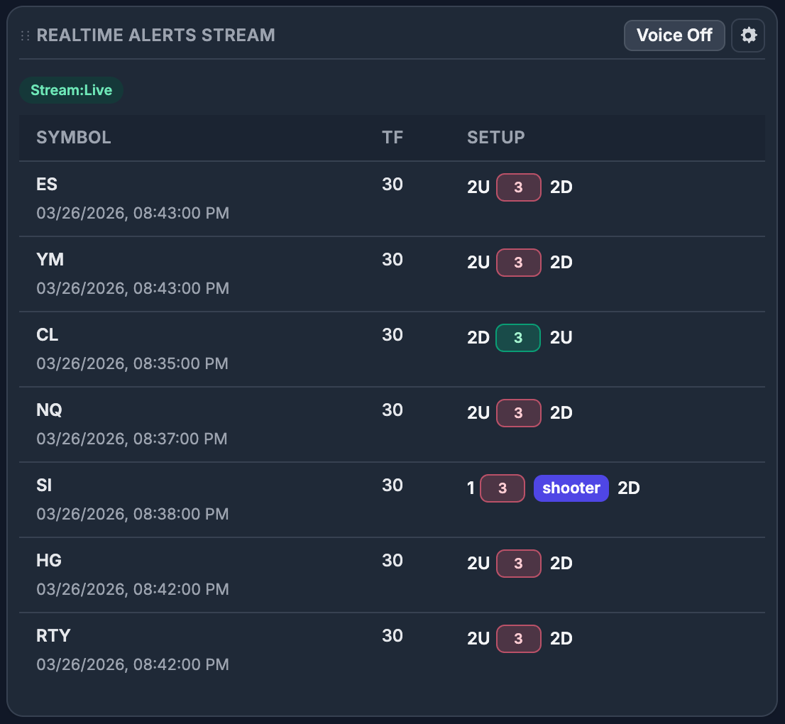 Realtime alerts stream preview