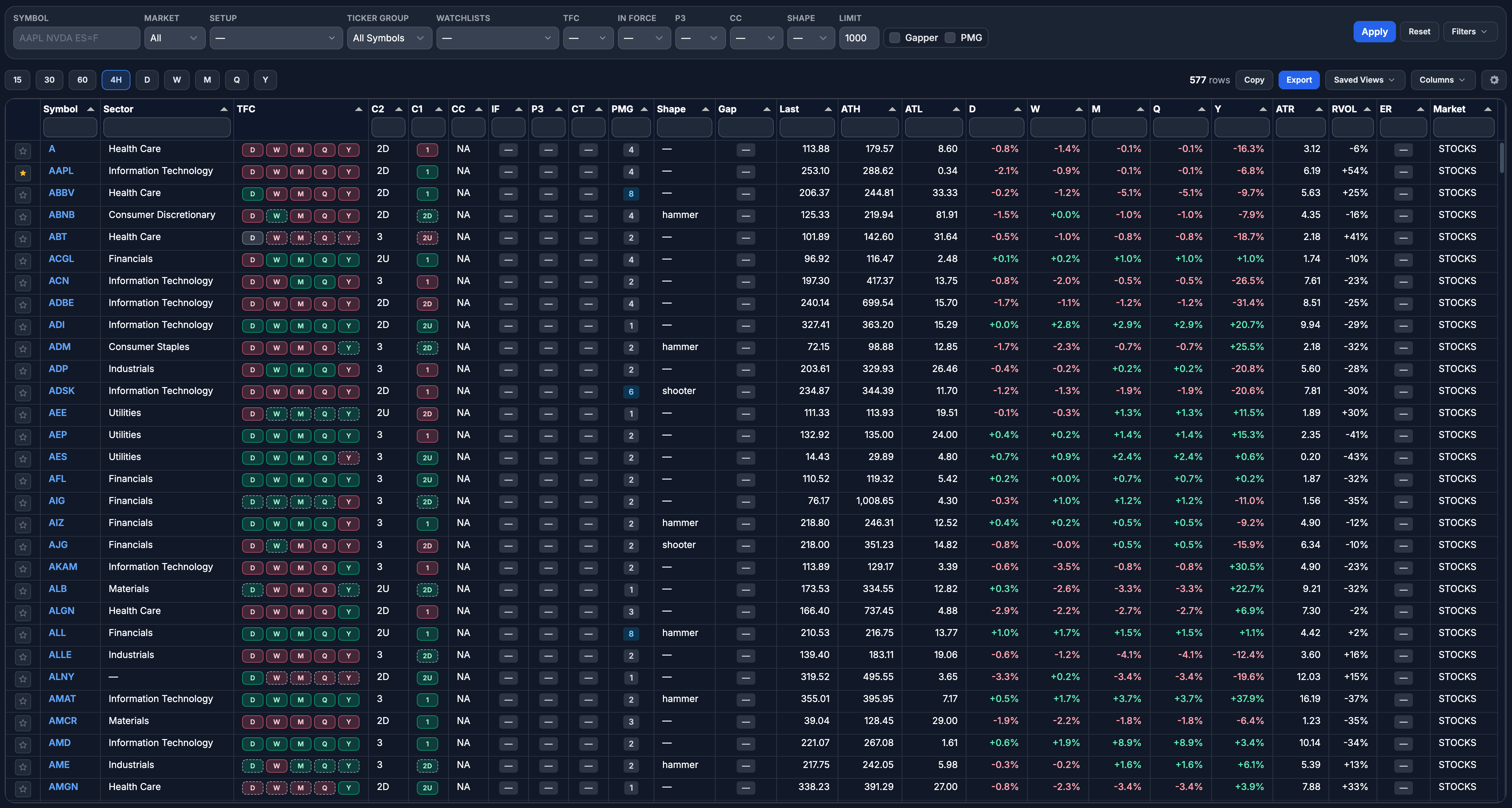 Setups table preview