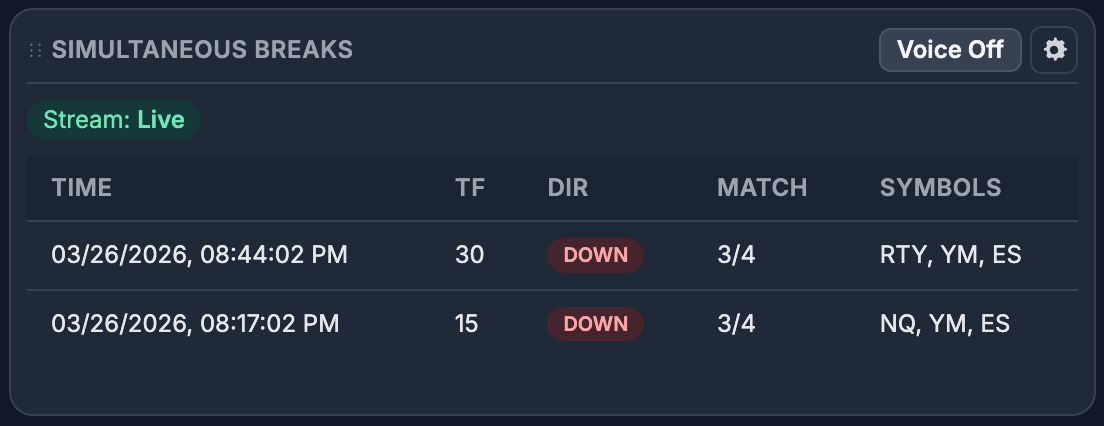 Simultaneous breaks preview